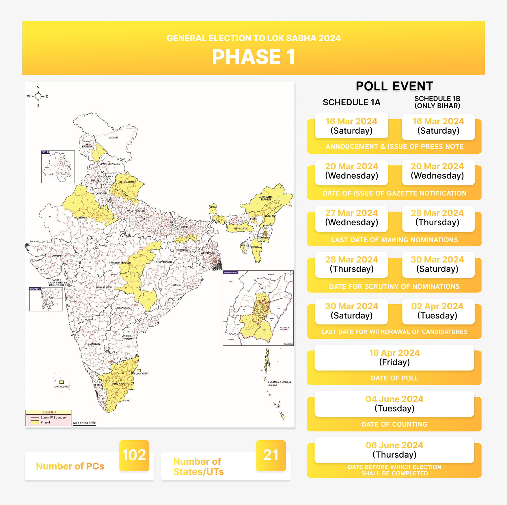 Lokshabha Elections 2024 Election Updates