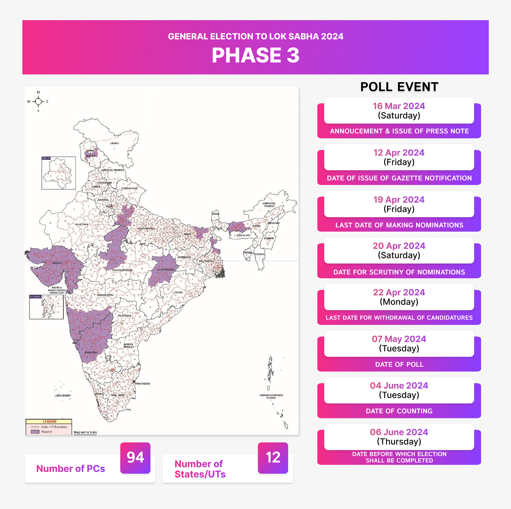 Lokshabha Elections 2024 Election Updates