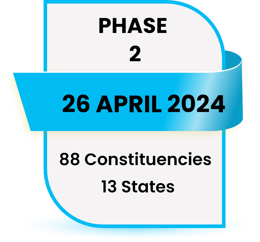 Lokshabha Elections 2024 Election Updates!!